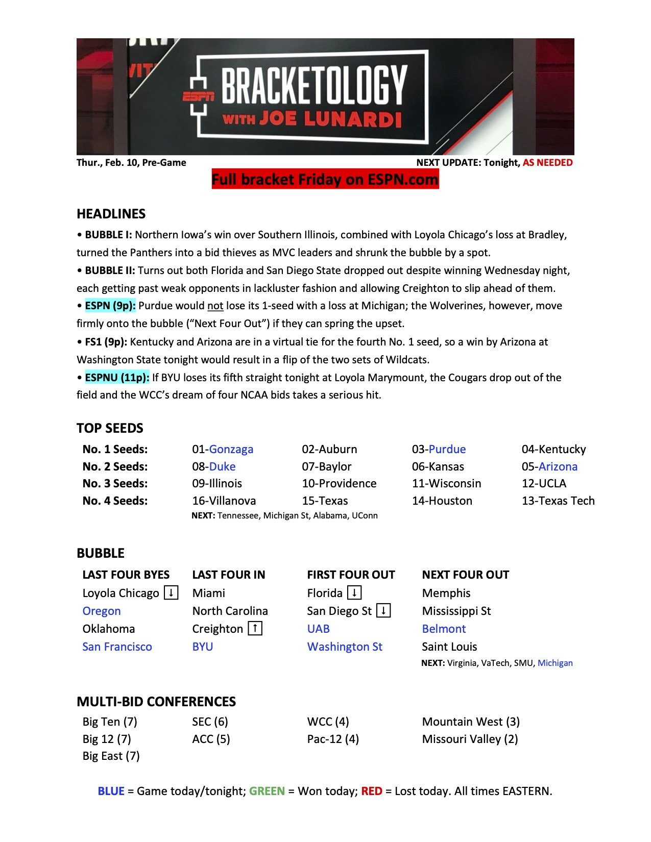 Lunardi Bracketology Updates - Billikens.com Main Board - Billikens.com