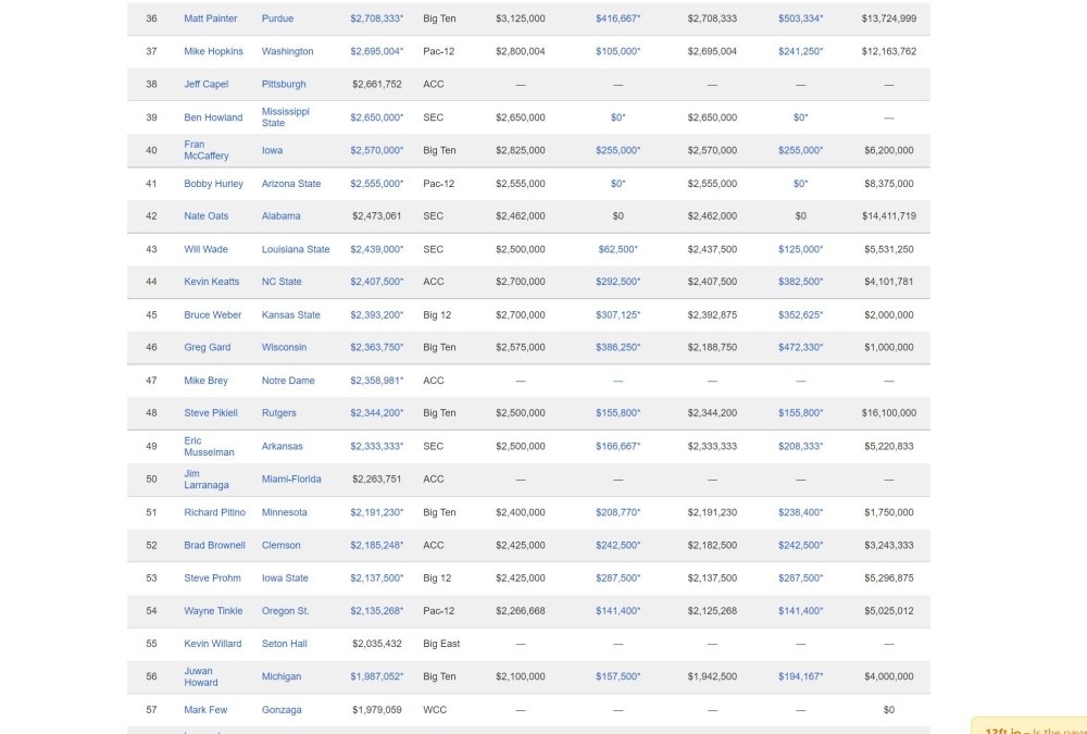 Coache's salaries.jpg