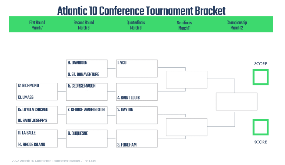2023-03-20 10_54_04-Atlantic 10 Conference Basketball Tournament Printable Bracket 2023.png