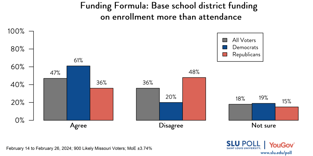 Education-FundingFormula-Enrollment-Party.png