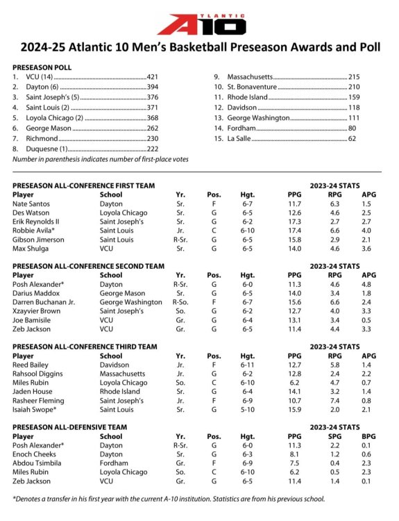 2425PreseasonPoll.thumb.jpg.935245d09e40644910a0c3936082401f.jpg
